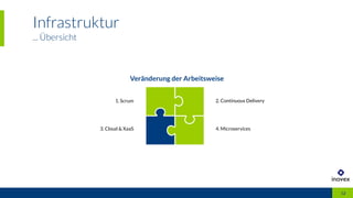Infrastruktur
... Übersicht
12
Veränderung der Arbeitsweise
1. Scrum 2. Continuous Delivery
3. Cloud & XaaS 4. Microservices
12
 