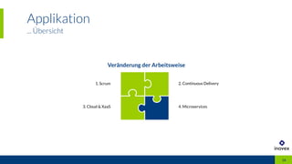 Applikation
... Übersicht
16
Veränderung der Arbeitsweise
1. Scrum 2. Continuous Delivery
3. Cloud & XaaS 4. Microservices
16
 