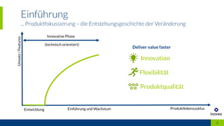 Einführung
... Produktfokussierung – die Entstehungsgeschichte der Veränderung
2
Produktlebenszyklus
Umsatz/Features
Innovative Phase
(technisch orientiert)
Entwicklung Einführung und Wachstum
Deliver value faster
Produktqualität
Innovation
Flexibilität
 