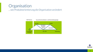 Organisation
... wie Produktorientierung die Organisation verändert
21
PO / PMIT Plattform
Provider
DevOps Design
Marketing
betreiben,
erstellen,
planen verkaufen
Kurze Kommunikations- und EntscheidungswegeSelf-Service
 