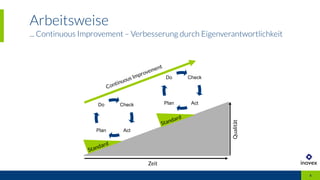 Arbeitsweise
... Continuous Improvement – Verbesserung durch Eigenverantwortlichkeit
6
Zeit
Qualität
Check
ActPlan
Do
Check
ActPlan
Do
 