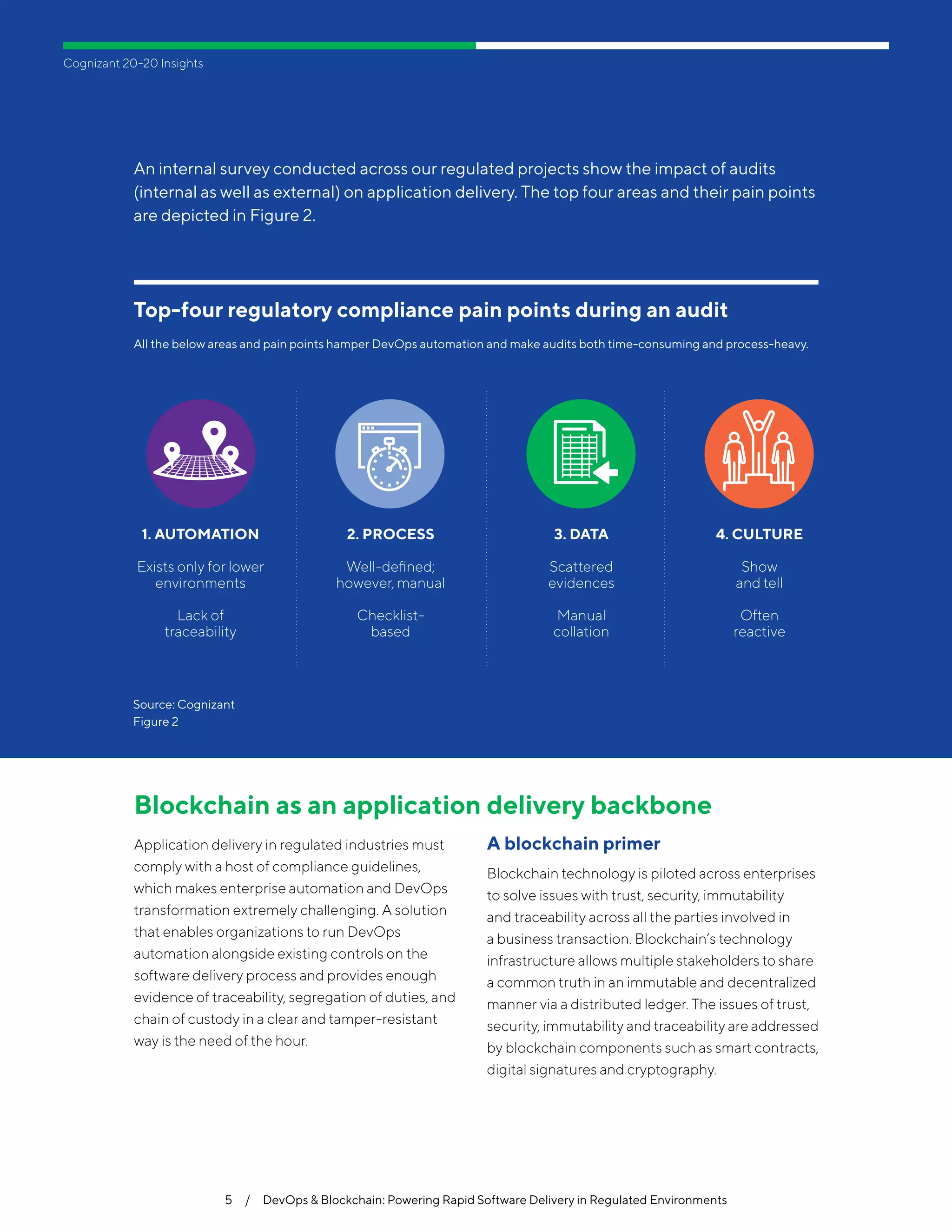 1. AUTOMATION
Exists only for lower
environments
Lack of
traceability
2. PROCESS
Well-deﬁned;
however, manual
Checklist-
based
3. DATA
Scattered
evidences
Manual
collation
4. CULTURE
Show
and tell
Often
reactive
Cognizant 20-20 Insights
Blockchain as an application delivery backbone
Application delivery in regulated industries must
comply with a host of compliance guidelines,
which makes enterprise automation and DevOps
transformation extremely challenging. A solution
that enables organizations to run DevOps
automation alongside existing controls on the
software delivery process and provides enough
evidence of traceability, segregation of duties, and
chain of custody in a clear and tamper-resistant
way is the need of the hour.
A blockchain primer
Blockchain technology is piloted across enterprises
to solve issues with trust, security, immutability
and traceability across all the parties involved in
a business transaction. Blockchain’s technology
infrastructure allows multiple stakeholders to share
a common truth in an immutable and decentralized
manner via a distributed ledger. The issues of trust,
security, immutability and traceability are addressed
by blockchain components such as smart contracts,
digital signatures and cryptography.
5  /  DevOps & Blockchain: Powering Rapid Software Delivery in Regulated Environments
Top-four regulatory compliance pain points during an audit
All the below areas and pain points hamper DevOps automation and make audits both time-consuming and process-heavy.
Source: Cognizant		
Figure 2
An internal survey conducted across our regulated projects show the impact of audits
(internal as well as external) on application delivery. The top four areas and their pain points
are depicted in Figure 2.
 