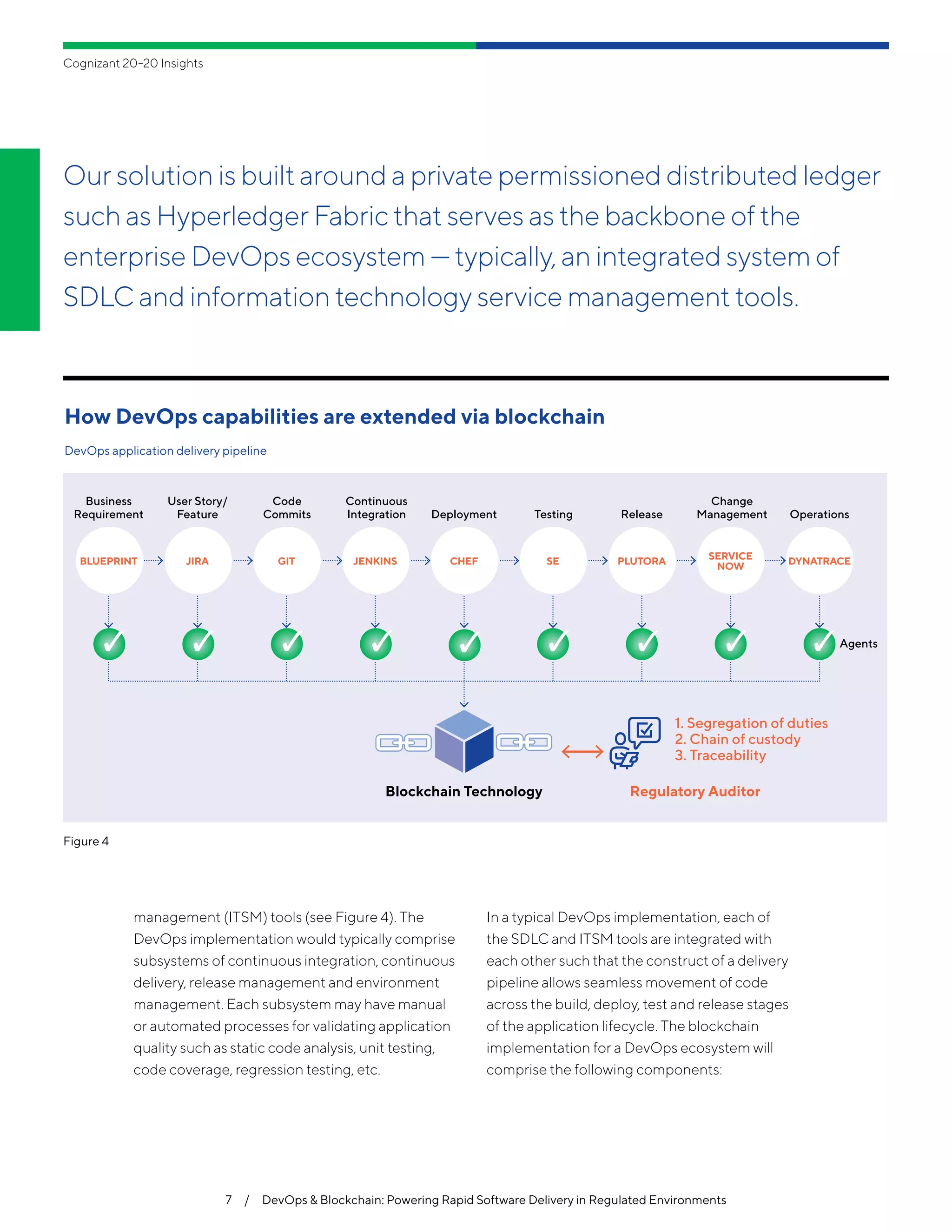 Cognizant 20-20 Insights
management (ITSM) tools (see Figure 4). The
DevOps implementation would typically comprise
subsystems of continuous integration, continuous
delivery, release management and environment
management. Each subsystem may have manual
or automated processes for validating application
quality such as static code analysis, unit testing,
code coverage, regression testing, etc.
In a typical DevOps implementation, each of
the SDLC and ITSM tools are integrated with
each other such that the construct of a delivery
pipeline allows seamless movement of code
across the build, deploy, test and release stages
of the application lifecycle. The blockchain
implementation for a DevOps ecosystem will
comprise the following components:
Business
Requirement
User Story/
Feature
Code
Commits
Continuous
Integration Deployment Testing Release
Change
Management Operations
Agents
1. Segregation of duties
2. Chain of custody
3. Traceability
Regulatory AuditorBlockchain Technology
BLUEPRINT JIRA GIT JENKINS CHEF SE PLUTORA
SERVICE
NOW
DYNATRACE
Figure 4
How DevOps capabilities are extended via blockchain
DevOps application delivery pipeline
7  /  DevOps & Blockchain: Powering Rapid Software Delivery in Regulated Environments
Our solution is built around a private permissioned distributed ledger
such as Hyperledger Fabric that serves as the backbone of the
enterprise DevOps ecosystem — typically, an integrated system of
SDLC and information technology service management tools.
 