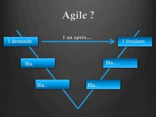 1 demande
1 livraison
Bla….
Bla.
Bla..
Bla…