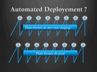 Plate-formes de dev/test/staging/…
Plate-formes de prod