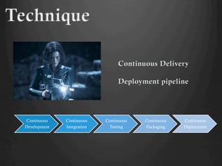 Continuous
Development
Continuous
Integration
Continuous
Testing
Continuous
Packaging
Continuous
Deployment