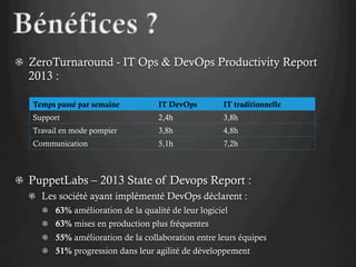 ! ZeroTurnaround - IT Ops & DevOps Productivity Report
2013 :
Temps passé par semaine
IT DevOps
IT traditionnelle
Support
2,4h
3,8h
Travail en mode pompier
3,8h
4,8h
Communication
5,1h
7,2h
! PuppetLabs – 2013 State of Devops Report :
! Les société ayant implémenté DevOps déclarent :
! 63% amélioration de la qualité de leur logiciel
! 63% mises en production plus fréquentes
! 55% amélioration de la collaboration entre leurs équipes
! 51% progression dans leur agilité de développement