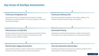 Key Areas of DevOps Automation
1
Continuous Integration (CI)
Automating the process of integrating code changes from multiple
developers into a shared repository. This reduces integration conflicts and
ensures faster feedback.
2
Continuous Delivery (CD)
Automating the deployment pipeline so that software updates can be
released to production quickly, reliably, and frequently.
3
Infrastructure as Code (IaC)
Managing and provisioning infrastructure through code instead of manual
processes. Tools like Terraform, Ansible, and CloudFormation make
infrastructure more scalable and reliable.
4
Automated Testing
Integrating automated testing frameworks to validate code quality and
functionality at every stage of development, ensuring bug-free releases.
5
Monitoring & Logging Automation
Using tools like Prometheus, Grafana, and ELK stack to automatically track
performance metrics and log data for proactive issue detection.
6
Security Automation (DevSecOps)
Embedding automated security checks and compliance validation into the
DevOps pipeline to detect vulnerabilities early.
 