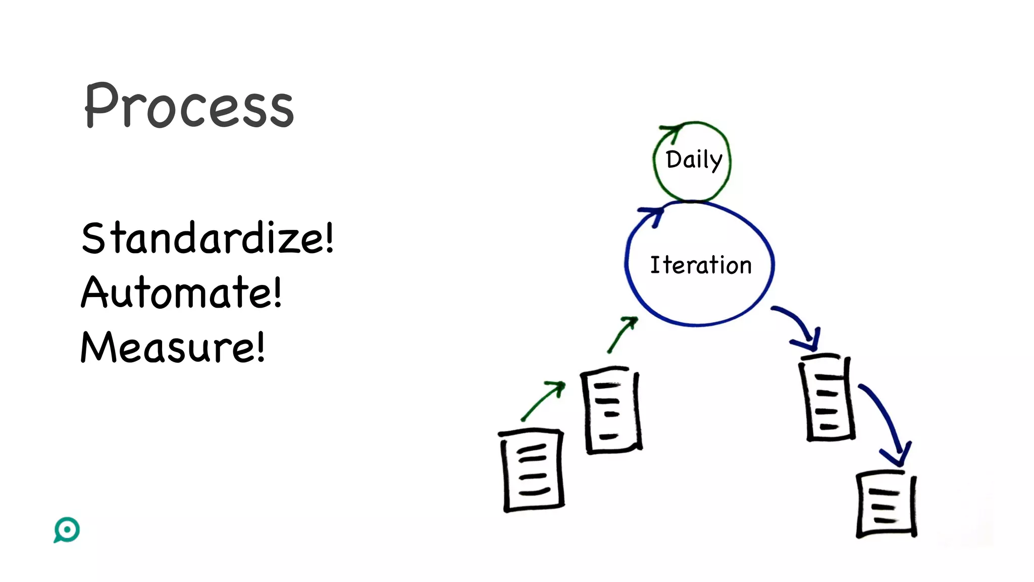 Process
Standardize!
Automate!
Measure!
Daily
Iteration