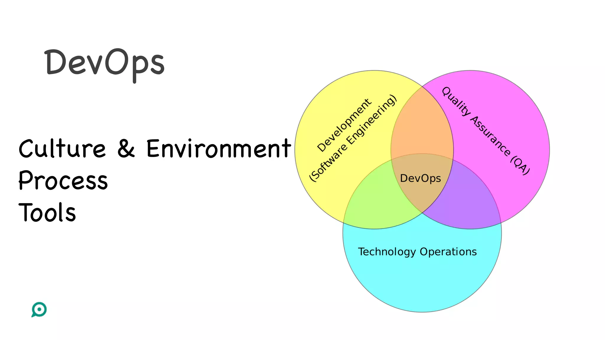 DevOps
Culture & Environment
Process
Tools