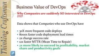 Let me ask you a Question
How long it takes for your team to
deploy a change
that involves one single line of code
??
(rephrasing the quote from Mary Poppendiek, Lean
Software Deveopment Guru)
 
