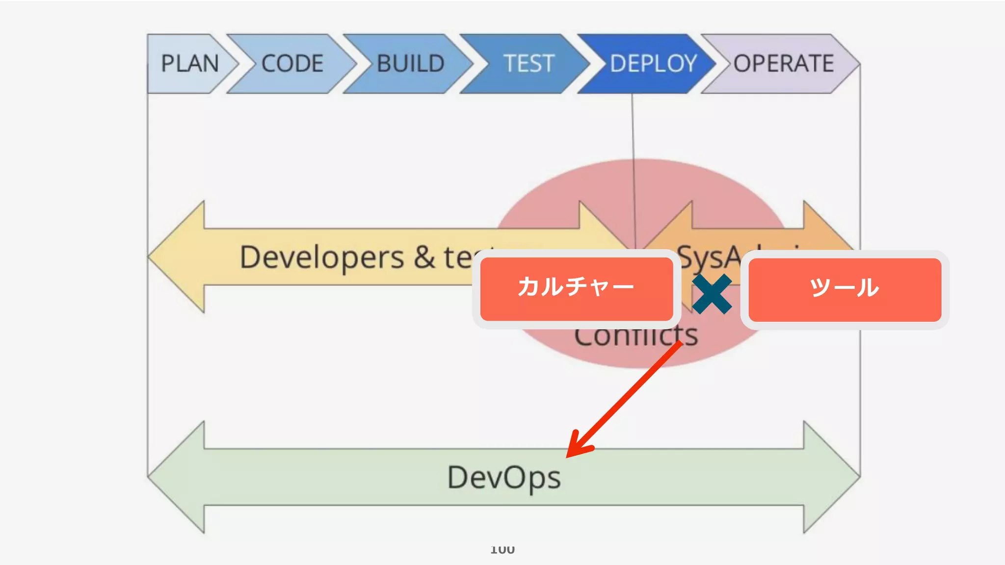 100
カルチャー ツール
 