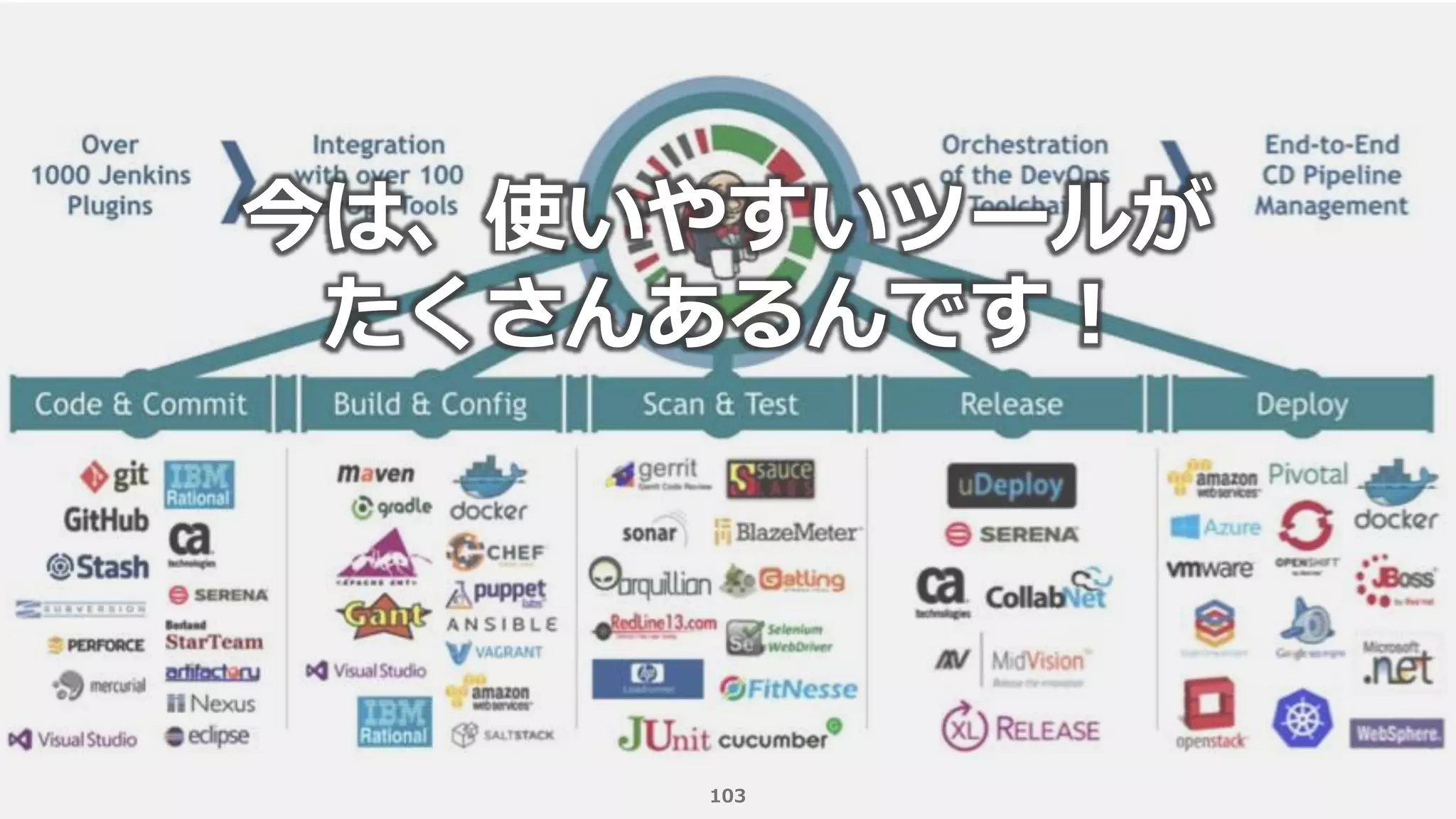 103
今は、使いやすいツールが
たくさんあるんです！
 