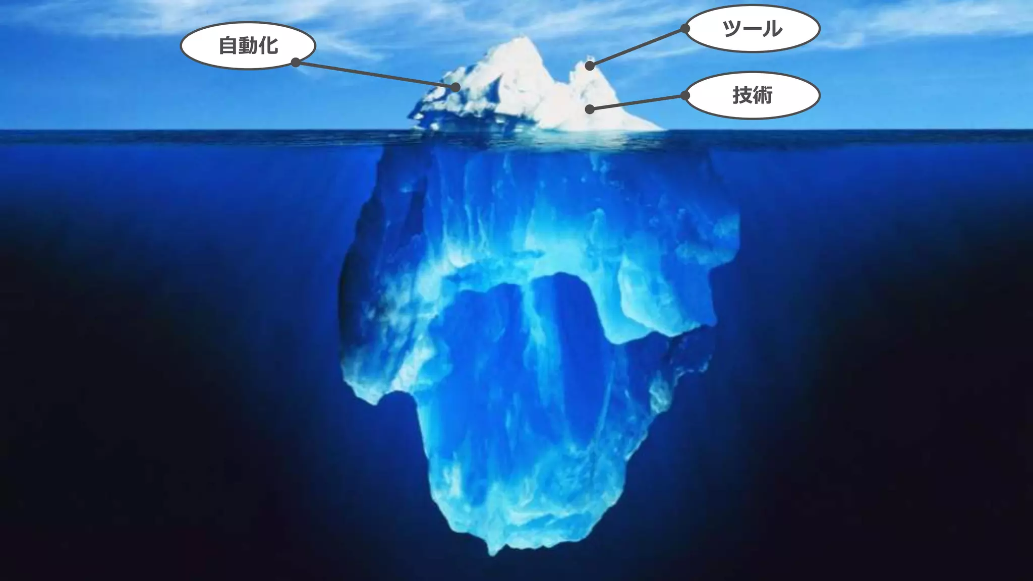 104
自動化
技術
ツール
 