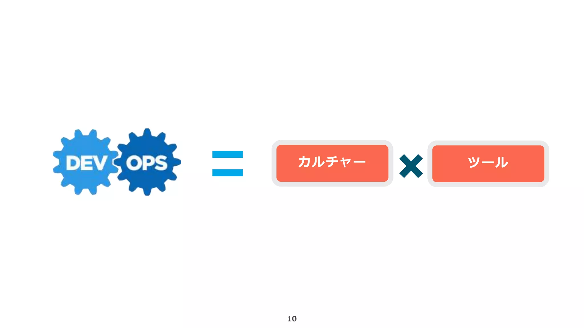 10
カルチャー ツール
 