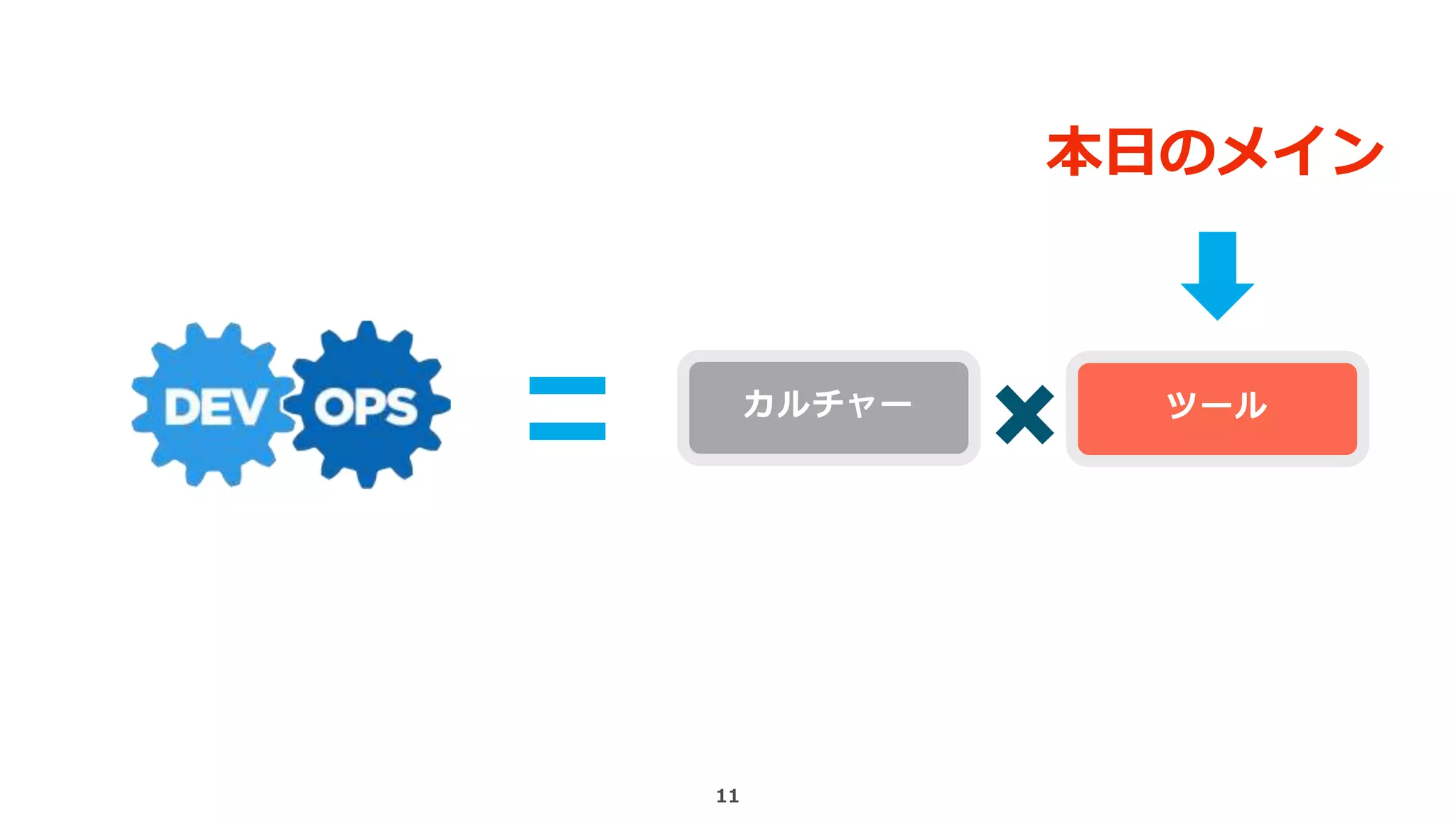 11
カルチャー ツール
本日のメイン
 