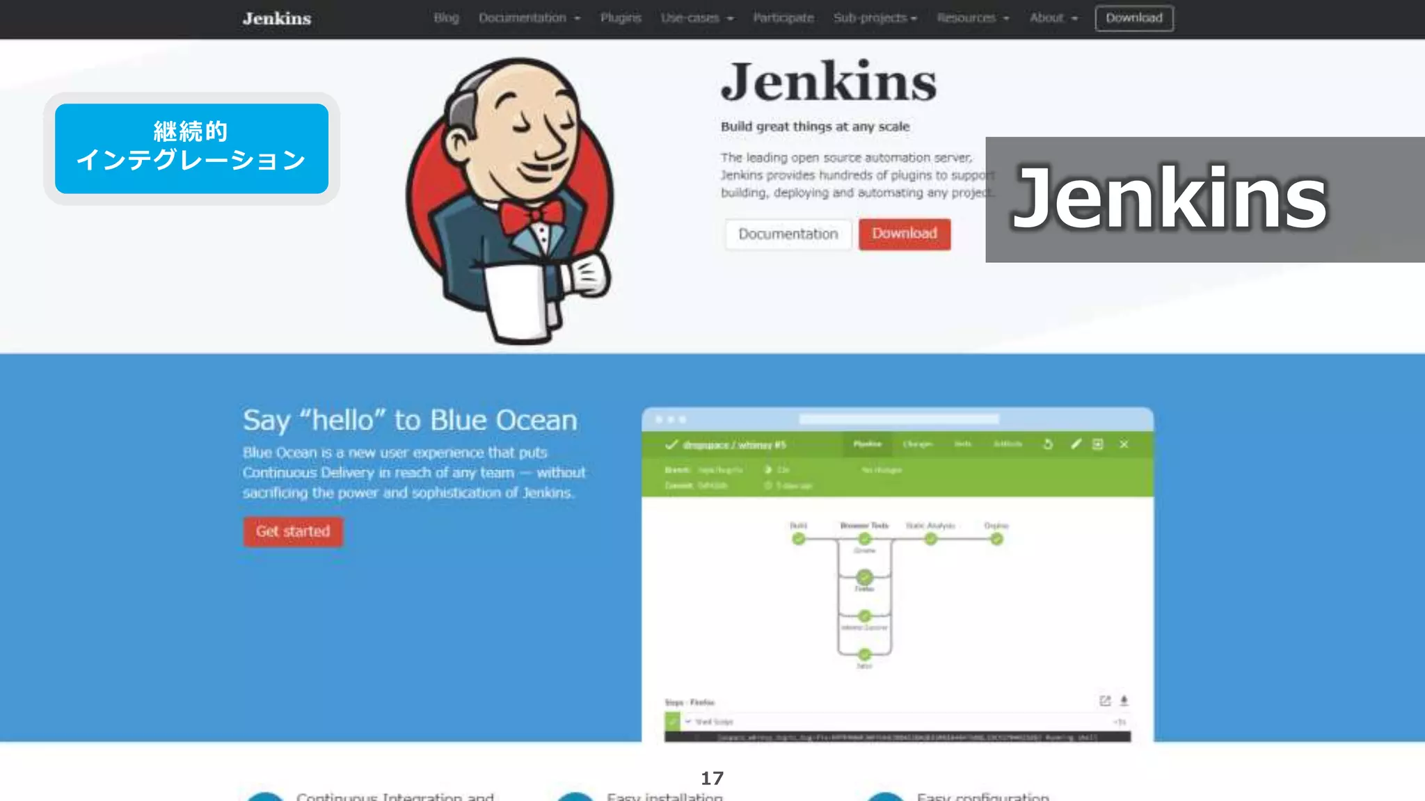 17
Jenkins
継続的
インテグレーション
 