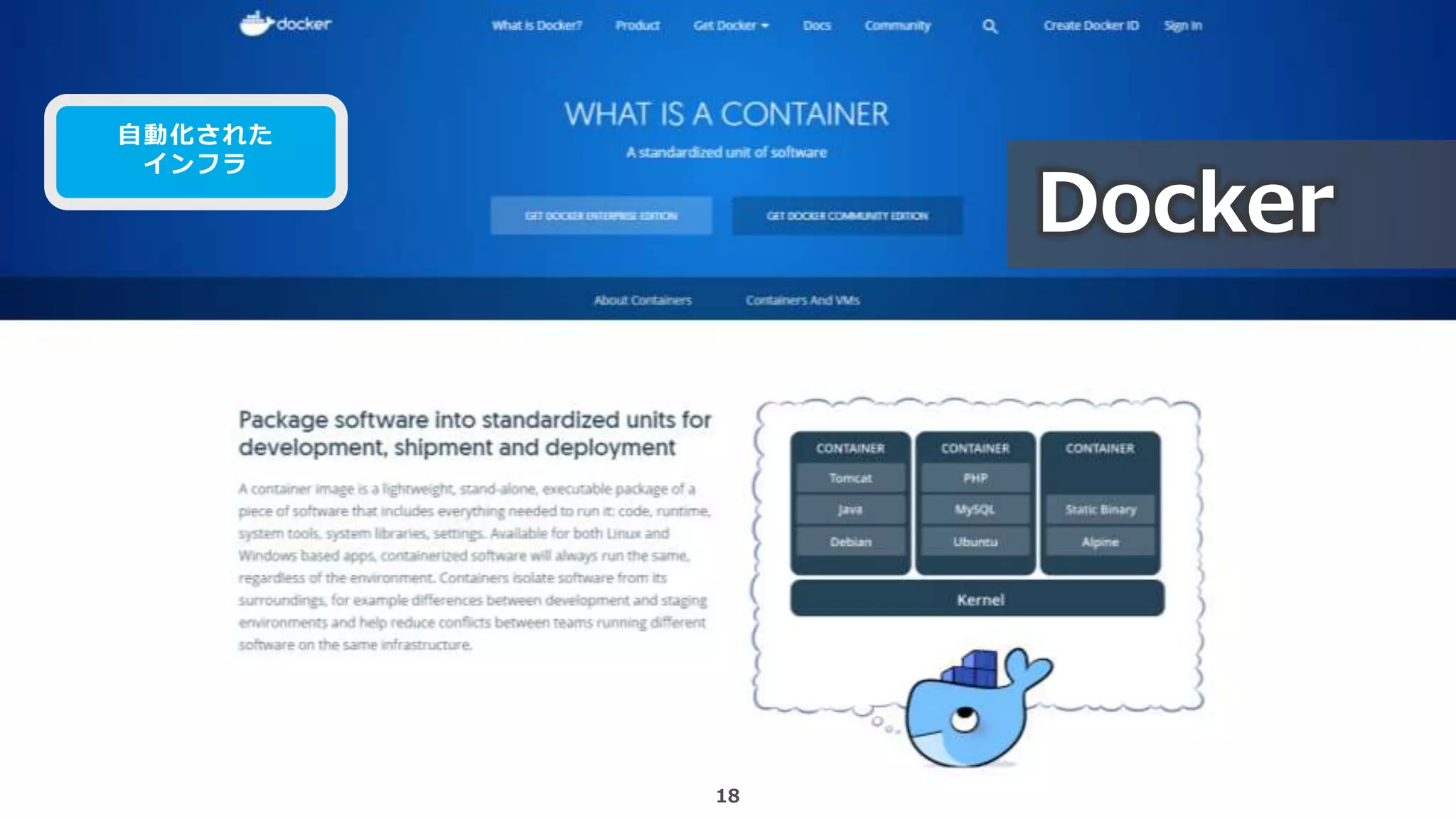 18
Docker
自動化された
インフラ
 