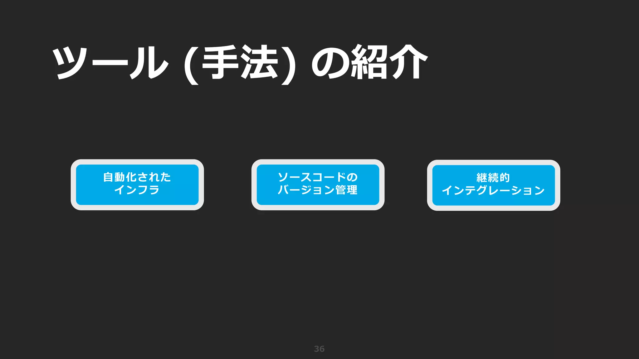 ツール (手法) の紹介
36
自動化された
インフラ
ソースコードの
バージョン管理
継続的
インテグレーション
 
