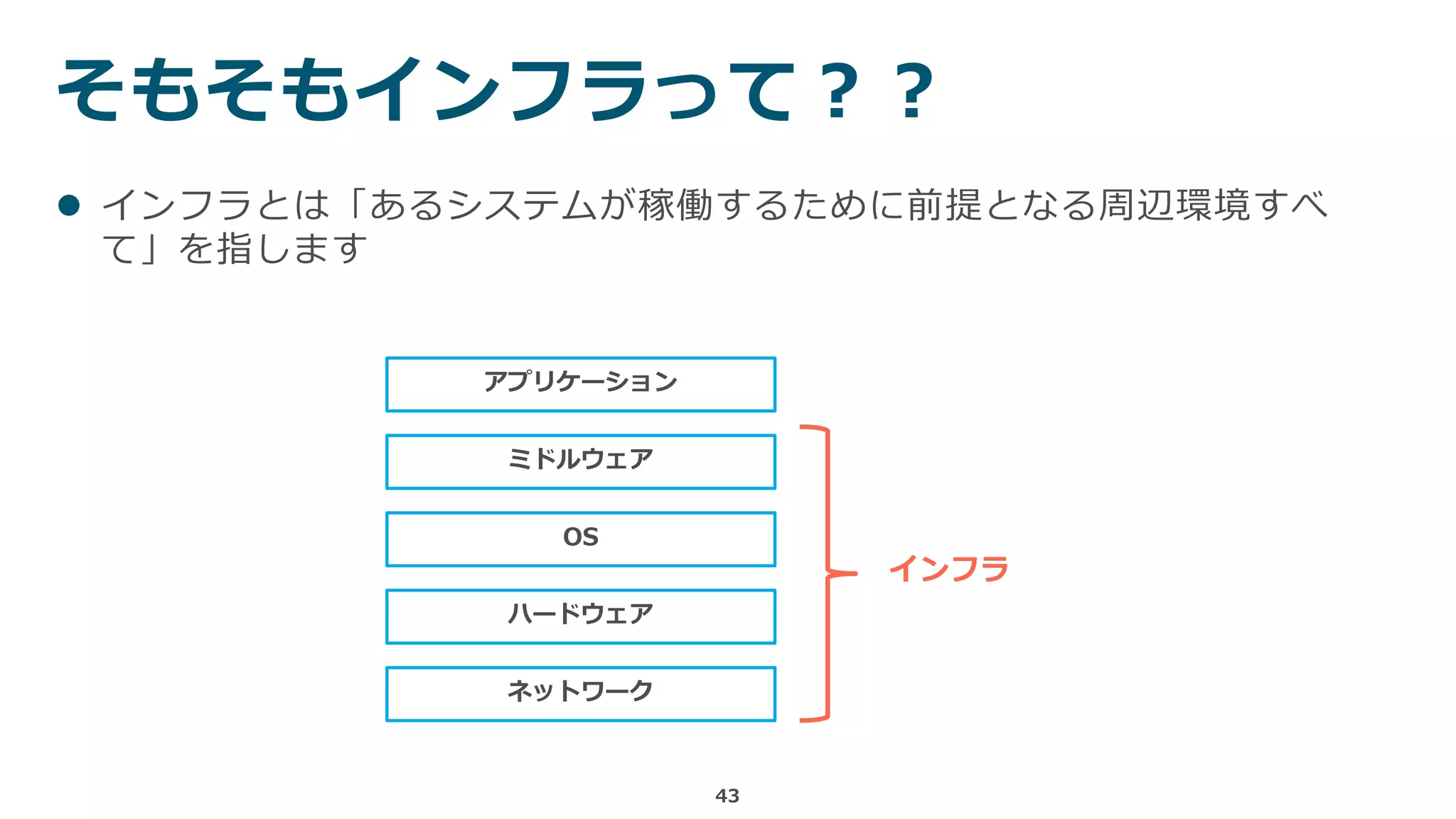 そもそもインフラって？？
43
 インフラとは「あるシステムが稼働するために前提となる周辺環境すべ
て」を指します
ネットワーク
ハードウェア
OS
ミドルウェア
アプリケーション
インフラ
 
