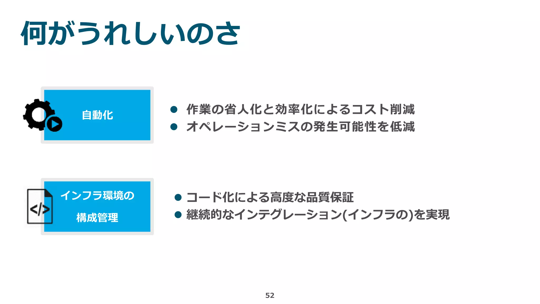 何がうれしいのさ
52
 作業の省人化と効率化によるコスト削減
 オペレーションミスの発生可能性を低減
自動化
 コード化による高度な品質保証
 継続的なインテグレーション(インフラの)を実現
インフラ環境の
構成管理
 
