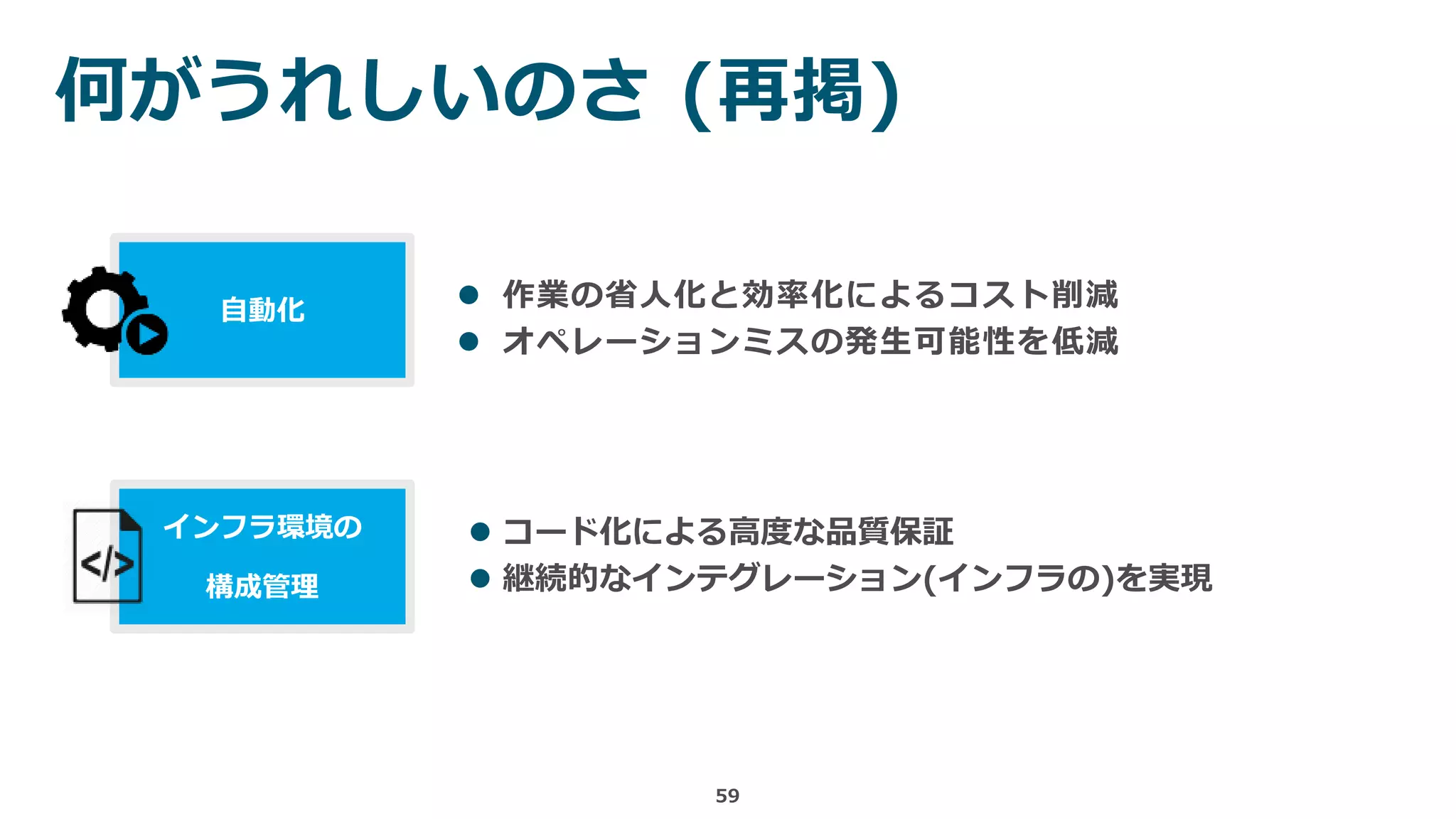 何がうれしいのさ (再掲)
59
 作業の省人化と効率化によるコスト削減
 オペレーションミスの発生可能性を低減
自動化
 コード化による高度な品質保証
 継続的なインテグレーション(インフラの)を実現
インフラ環境の
構成管理
 