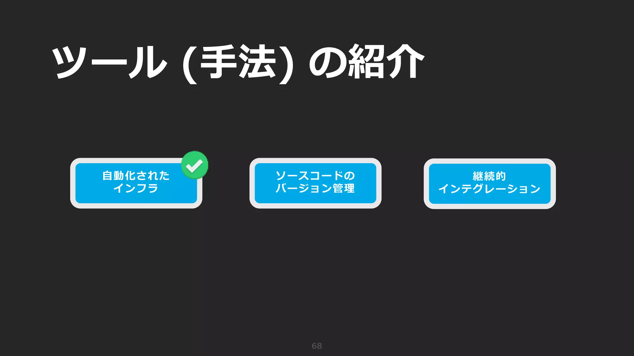 ツール (手法) の紹介
68
自動化された
インフラ
ソースコードの
バージョン管理
継続的
インテグレーション
 
