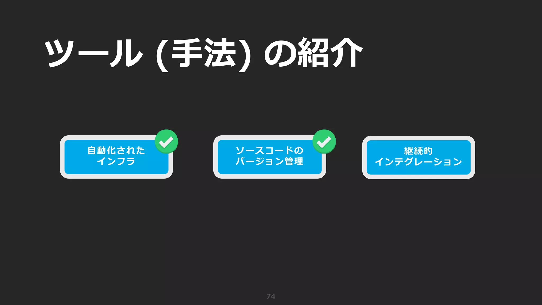 ツール (手法) の紹介
74
自動化された
インフラ
ソースコードの
バージョン管理
継続的
インテグレーション
 