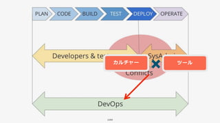 100
カルチャー ツール
 