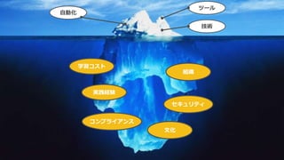 105
自動化
技術
ツール
学習コスト
実践経験
コンプライアンス
文化
組織
セキュリティ
 