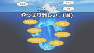 106
自動化
技術
ツール
学習コスト
実践経験
コンプライアンス
文化
組織
セキュリティ
やっぱり難しい。(困)
 