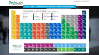 21
こちら: https://xebialabs.com/periodic-table-of-devops-tools/
 