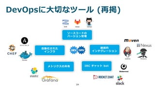 DevOpsに大切なツール (再掲)
24
自動化された
インフラ
ソースコードの
バージョン管理
継続的
インテグレーション
メトリクスの共有 IRC チャット bot
Gitlab GitHab
Docker
Jenkins Drone.io
SVN
 