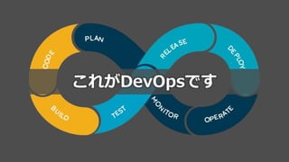34
これがDevOpsです
 
