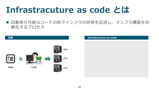 Infrastracuture as code とは
46
従来
手順書 手作業
&
x N台
x N台
x N台
 自動実行可能なコードの形でインフラの状態を記述し、インフラ構築を自
動化するプロセス
Infrastructure as Code
 