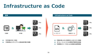 50
 手作業が多く発生
 手順書&スクリプトの構成管理が困難
従来 Infrastructure as Code
手順書 手作業
&
x N台
x N台
x N台
ソースコード
&
x N台
x N台
x N台
自動化ツール
 作業の省人化と効率化によるコスト削減
 オペレーションミスの発生可能性を低減
 手順書のコード化による高度な品質保証
Infrastructure as Code
 