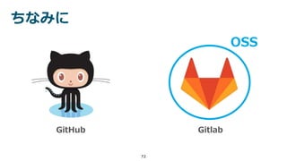 ちなみに
72
GitHub Gitlab
OSS
 