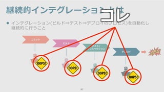 継続的インテグレーションとは
97
コミット
ビルド
テスト/
インスペクション
デプロイ
 インテグレーション(ビルド⇒テスト⇒デプロイのプロセス)を自動化し
継続的に行うこと
コレ
 