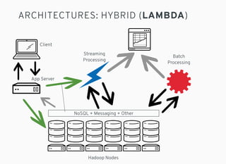 ARCHITECTURES: HYBRID (LAMBDA)
Hadoop Nodes
App Server
Client
Batch
Processing
NoSQL + Messaging + Other
Streaming
Process...