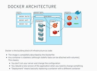 DOCKER ARCHITECTURE
Docker is the building block of infrastructure as code:
The image is completely described by the Docke...