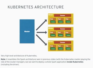 KUBERNETES ARCHITECTURE
Very high level architecture of Kubernetes.
Note: it resembles the Spark architecture seen in prev...