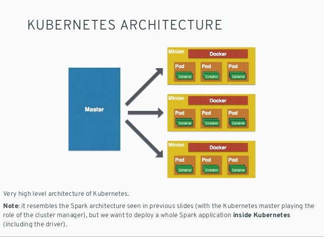 Extending DevOps to Big Data Applications with Kubernetes