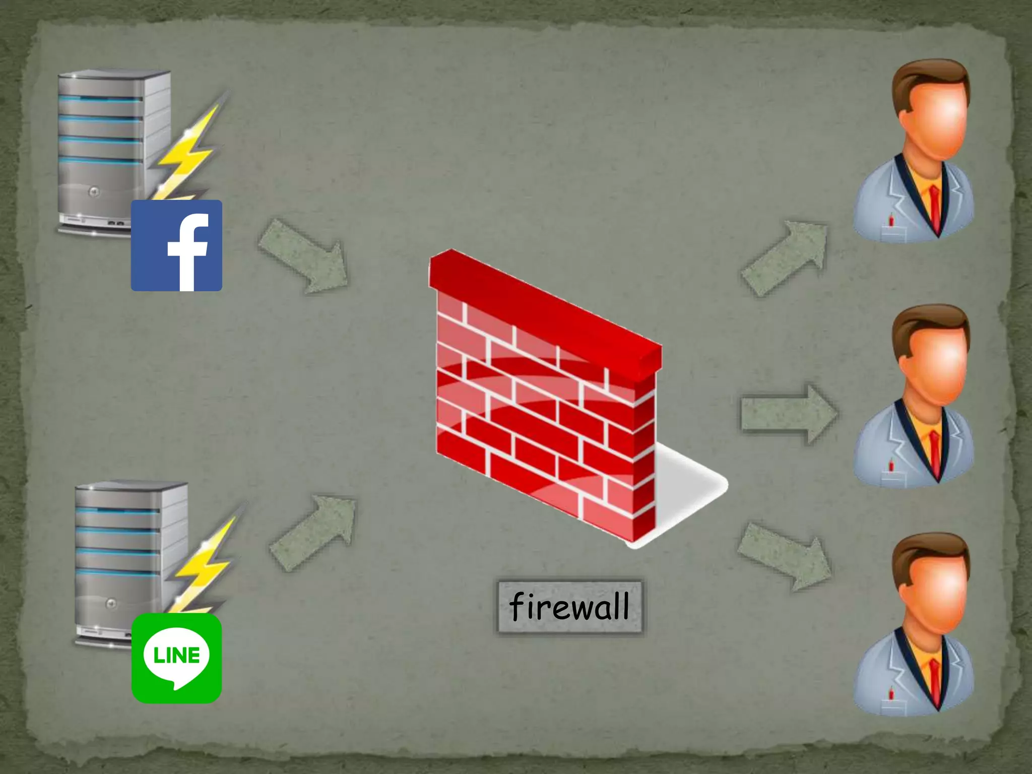 firewall 