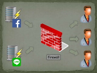 firewall
 