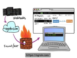 https://ngrok.com/
 