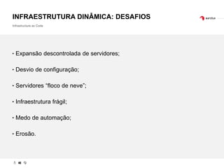 INFRAESTRUTURA DINÂMICA: DESAFIOS
Infrastructure as Code
‣ Expansão descontrolada de servidores;
‣ Desvio de configuração;
‣ Servidores “floco de neve”;
‣ Infraestrutura frágil;
‣ Medo de automação;
‣ Erosão.
 