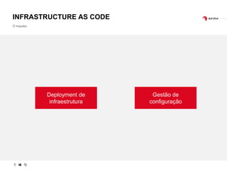 INFRASTRUCTURE AS CODE
O impulso
Deployment de
infraestrutura
Gestão de
configuração
 