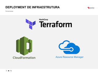 DEPLOYMENT DE INFRAESTRUTURA
Ferramentas
Azure Resource Manager
 