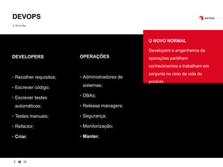 O NOVO NORMAL
Developers e engenheiros de
operações partilham
conhecimentos e trabalham em
conjunto no ciclo de vida do
produto
OPERAÇÕES
‣ Administradores de
sistemas;
‣ DBAs;
‣ Release managers;
‣ Segurança;
‣ Monitorização;
‣ Manter.
DEVELOPERS
‣ Recolher requisitos;
‣ Escrever código;
‣ Escrever testes
automáticos;
‣ Testes manuais;
‣ Refactor;
‣ Criar.
DEVOPS
A filosofia
 
