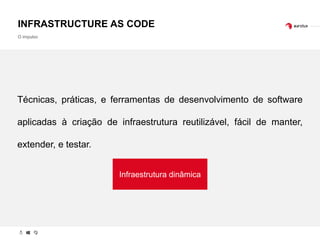 INFRASTRUCTURE AS CODE
O impulso
Técnicas, práticas, e ferramentas de desenvolvimento de software
aplicadas à criação de infraestrutura reutilizável, fácil de manter,
extender, e testar.
Infraestrutura dinâmica
 